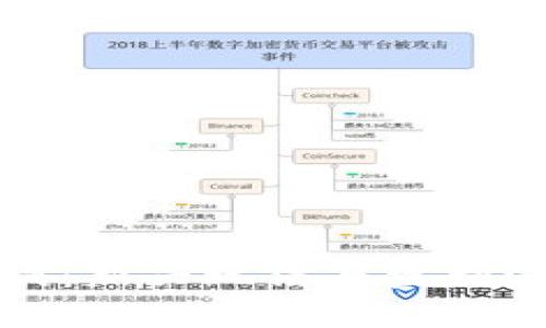 区块链种田游戏：新兴玩法与盈利潜力的完美结合