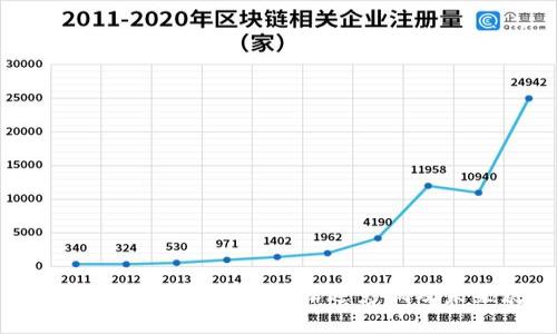 区块链对互联网金融的深远影响及未来展望