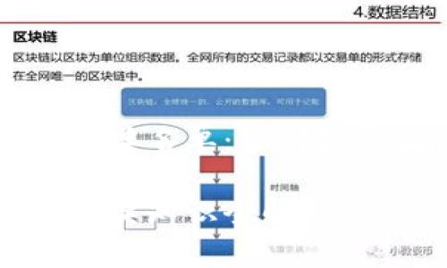 区块链游戏领奖名单：如何获取奖励与资产

区块链游戏领奖知识全解析