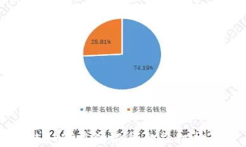 
区块链如何重塑银行金融机构的未来