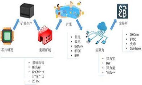 
区块链金融：革命性技术如何改变金融行业