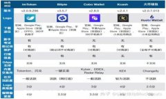 区块链游戏的未来：网易