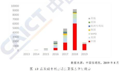 国外区块链游戏APP推荐：探索新一代游戏体验