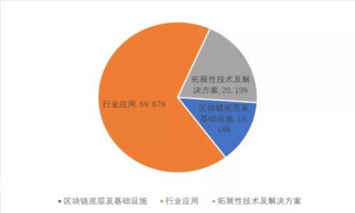 国外区块链游戏APP推荐：探索新一代游戏体验