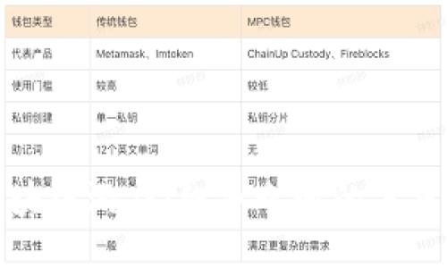 探索区块链游戏：纷争之地的未来与挑战