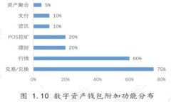 谁不适合玩区块链游戏？