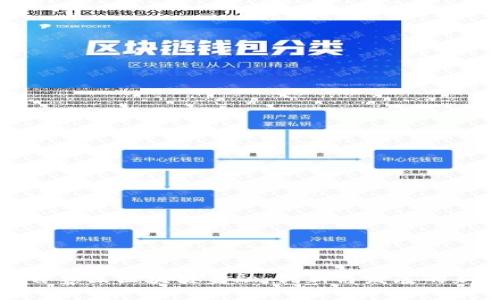 广东自贸区区块链金融：创新与发展的新机遇