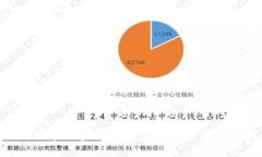 人力资源与区块链金融的