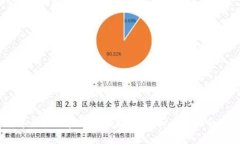 2023年最佳区块链游戏推荐