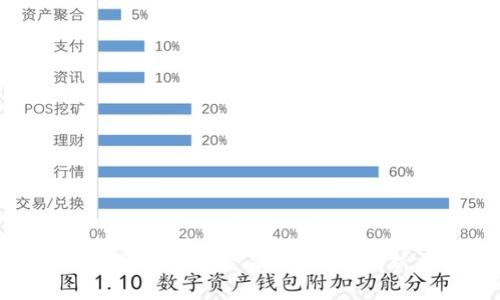 华为区块链供应链金融的未来：创新与机遇