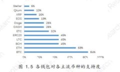 区块链游戏产品运营方案