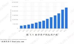 探索第四届区块链金融：