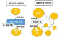 区块链金融支付工具：未