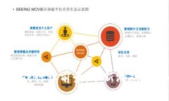 区块链AR游戏行业前景：革