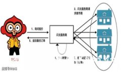 区块链游戏业务流程详解