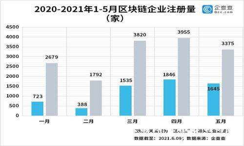 2019年值得关注的区块链游戏推荐与分析