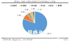 区块链在金融领域的主要