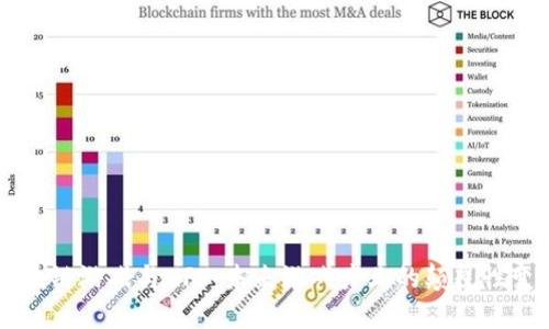 区块链游戏与NFT：未来游戏产业的颠覆性变革
