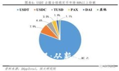 区块链游戏起飞教程：从