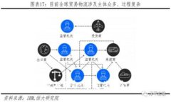 全球区块链金融革命：颠