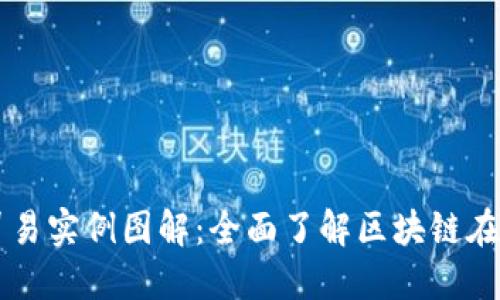 区块链金融贸易实例图解：全面了解区块链在贸易中的应用