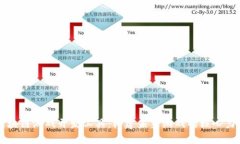 区块链游戏开发工具：构