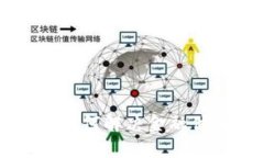 区块链技术如何解决金融