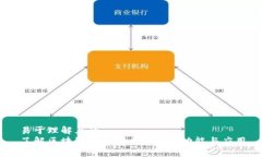 易于理解且的了解区块链