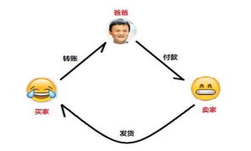 区块链金融服务发展规划：推动创新与效率的未来

区块链,金融服务,发展规划,数字化转型/guanjianci

## 内容主体大纲

1. **引言**
   - 区块链金融服务的背景与重要性
   - 发展规划的必要性

2. **区块链技术概述**
   - 区块链的基本原理
   - 区块链在金融领域的应用

3. **区块链金融服务市场现状**
   - 当前市场规模与趋势
   - 主要参与者与竞争态势

4. **发展规划的核心目标**
   - 提升金融服务的效率
   - 加强安全性与透明度
   - 推动创新与可持续发展

5. **实施路径与策略**
   - 技术研发与合作
   - 政策及法规支持
   - 教育与培训

6. **案例分析**
   - 国内外成功案例
   - 启示与经验教训

7. **未来展望与挑战**
   - 未来可能的发展方向
   - 面临的主要挑战与解决方案

8. **总结**
   - 区块链金融服务未来的发展潜力
   - 发展规划的关键要素

## 内容详细介绍

### 引言
在数字经济快速发展的背景下，区块链技术作为一种革命性的创新技术，正在逐渐改变全球金融服务的形式和效率。金融服务的传统模式面临着效率低、透明度不足、信任缺失等问题，而区块链技术凭借其去中心化、不可篡改和可追溯的特性，有望为金融服务的转型与升级提供强有力的支持。因此，制定一项切实可行的区块链金融服务发展规划显得尤为重要，这不仅可以帮助金融服务机构提升竞争力，更可以促进整个金融生态的健康发展。

### 区块链技术概述
区块链的基本原理
区块链是一种分布式的数据库技术，其核心在于将数据以块的形式加密存储，并通过链式结构连接起来。这使得数据在形成后难以被篡改，从而保障了信息的真实性与安全性。

区块链在金融领域的应用
在金融行业，区块链可以应用于多个方面，如跨境支付、智能合约、供应链金融、资产证券化等。这些应用不仅提高了金融交易的速度和安全性，还降低了成本。

### 区块链金融服务市场现状
当前市场规模与趋势
根据相关研究报告，2023年全球区块链金融服务市场规模已超过数百亿美元，各大金融机构及科技公司纷纷投入资源，推动区块链技术的落地应用。

主要参与者与竞争态势
在这一领域，活跃着众多参与者，包括传统银行、金融科技公司、区块链初创企业等。这些参与者各自发挥优势，形成了一个多元化竞争的市场格局。

### 发展规划的核心目标
提升金融服务的效率
借助区块链技术，可以大幅减短交易时间，并降低中介费用，从而提升金融服务的整体效率。

加强安全性与透明度
区块链技术的去中心化特点使得数据的透明度大幅提升，有助于减少欺诈和舞弊行为，提高金融服务的安全性。

推动创新与可持续发展
随着区块链技术的不断发展，新的金融产品和服务将在市场上应运而生，推动金融行业的创新与可持续发展。

### 实施路径与策略
技术研发与合作
为了有效推动区块链金融服务的发展，各金融机构应加强技术研发，探索与高校、科研机构的深度合作。

政策及法规支持
政府应及时出台相关政策和法律法规，为区块链金融生态的健康发展提供保障。

教育与培训
加强对金融从业人员的区块链技术培训，提高他们的专业素养，适应技术发展的需求。

### 案例分析
国内外成功案例
全球有许多成功的区块链金融服务案例，如某知名银行的跨境支付平台，利用区块链技术实现交易的快速与安全。

启示与经验教训
这些成功的案例提醒我们，要注重技术的应用与市场需求的结合，以便更好地推动区块链金融服务的发展。

### 未来展望与挑战
未来可能的发展方向
未来，随着技术的不断成熟，区块链金融服务可能会出现更多创新应用，如数字货币的普及、去中心化金融（DeFi）等。

面临的主要挑战与解决方案
尽管前景广阔，但发展中仍面临着技术壁垒、法规滞后等挑战。需要我们通过跨界合作与政策创新来寻找解决路径。

### 总结
综上所述，区块链金融服务的发展规划不仅关乎技术的应用，也涉及到政策、市场及社会的多重因素。制定合理的发展规划，将为金融行业的未来发展增添动力。

## 相关问题介绍

1. **什么是区块链技术及其在金融中的应用？**
   - 区块链的定义、工作原理。
   - 介绍区块链技术在金融服务中的具体应用。

2. **区块链金融服务的市场现状如何？**
   - 当前市场规模、趋势。
   - 主要参与者及其竞争态势。

3. **怎么制定区块链金融服务的发展规划？**
   - 发展目标、实施路径。
   - 如何有效推动技术与市场的结合。

4. **区块链金融服务面临的主要挑战是什么？**
   - 技术、政策、法规等方面的问题。
   - 提出相应的解决策略。

5. **如何评估区块链金融服务的效果？**
   - 评估指标的制定（如效率、安全性、成本等）。
   - 数据收集与分析的方法。

6. **国内外优秀的区块链金融服务案例有哪些？**
   - 介绍几个典型案例及其成功经验。
   - 总结启示与可借鉴之处。

7. **未来区块链金融服务的发展趋势如何？**
   - 可能出现的新技术与应用。
   - 未来市场的竞争格局与机会。

每个问题的详细介绍将在后续中逐一展开，确保内容达到3600字以上的要求。