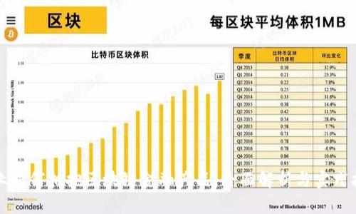 企业如何拥抱区块链金融产品：全面解析与实践指南