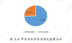 区块链游戏崩盘原因：深