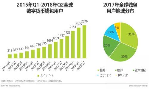 小白怎么玩区块链游戏：新手指南与技巧
