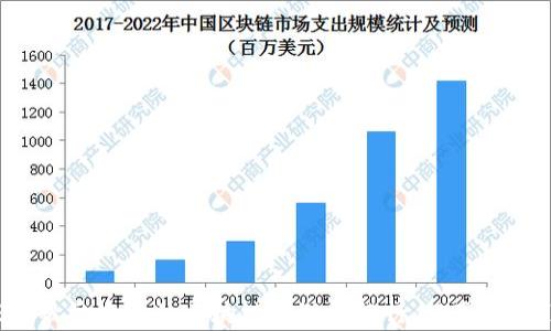 
2023年最受欢迎的区块链小游戏排行：玩真的，赚真的！