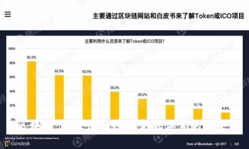 区块链：旷世泡沫还是金融体系的未来？
