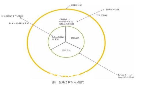 区块链叠加互联网金融：构建未来金融生态的新趋势