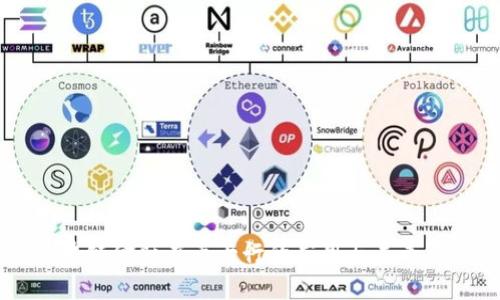 区块链金融在五大行的应用与未来展望