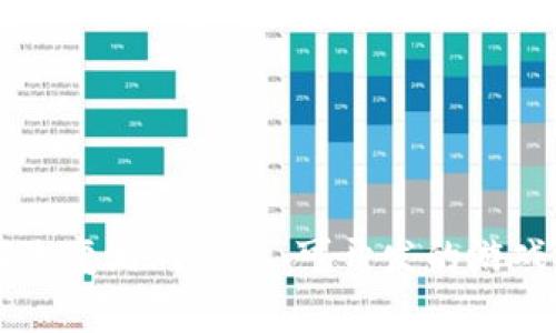 区块链技术如何改变游戏产业：可开发的游戏类型与案例分析