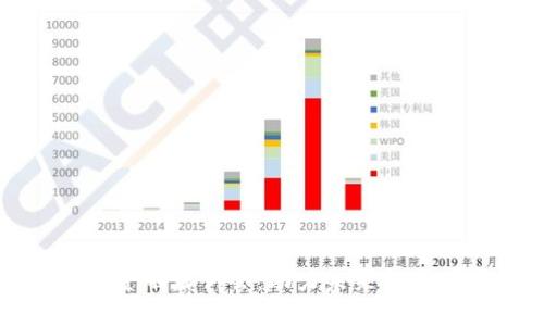 山东区块链金融培训会：助力未来金融创新与发展