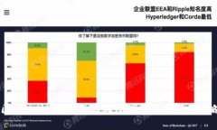 区块链财富游戏怎么玩：