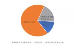 美国区块链金融应用现状
