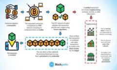 baioti游戏公司如何在区块