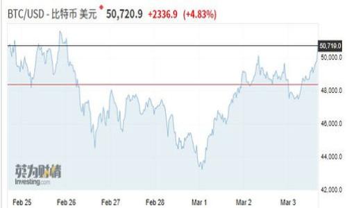 biao ti/biao ti传统游戏如何转型至区块链金融：未来的机遇与挑战/biao ti

区块链, 游戏, 金融科技, 数字资产/guanjianci

## 内容主体大纲

1. 引言
    - 传统游戏的现状
    - 区块链金融的崛起
    - 结合两者的意义

2. 区块链技术概述
    - 区块链的基本原理
    - 区块链在金融领域的应用
    - 区块链的优势与挑战

3. 传统游戏的特点与缺陷
    - 现实世界中的游戏经济系统
    - 用户数据与隐私问题
    - 游戏资产的流通与所有权

4. 区块链金融在游戏中的应用
    - 如何实现游戏资产的数字化
    - 游戏内道具与加密货币的结合
    - 智能合约在游戏中的作用

5. 成功案例分析
    - Axie Infinity的崛起
    - Decentraland的虚拟房地产
    - CryptoKitties的影响

6. 传统游戏转型的挑战
    - 技术壁垒与开发难度
    - 用户接受度与市场教育
    - 监管风险与合规性

7. 未来展望
    - 区块链如何重新定义游戏产业
    - 金融科技如何推动区块链游戏
    - 影响未来游戏发展的其他趋势

8. 结论
    - 传统游戏与区块链金融的结合是趋势
    - 需要各方共同努力促进发展

---

### 引言

近年来，传统游戏产业已发展成为一个数百亿美元的市场，但随着技术的不断进步与用户需求的变化，游戏产业面临许多新的挑战与机遇。与此同时，区块链金融作为一种新兴技术，正在改变人们对数字资产的理解与使用。在这种背景下，将传统游戏与区块链金融相结合，成为了业界广泛讨论的话题。

本文将探讨传统游戏如何转型至区块链金融，从技术原理、市场现状、成功案例到面临的挑战与未来展望，全面解读这一创新趋势。

### 区块链技术概述

区块链的基本原理
区块链是一种去中心化的分布式账本技术，它通过密码学技术确保数据的安全性与不可篡改性。每一个区块包含一定量的交易记录，链上的所有节点都能访问这一信息，从而实现信息透明与公开。区块链技术的去中心化特性，使其在金融、供应链等多个领域得到了广泛应用。

区块链在金融领域的应用
在金融领域，区块链技术被广泛应用于数字资产的管理、交易与存储。加密货币的诞生便是区块链技术的直接应用之一。此外，区块链还被用于智能合约、跨境支付等场景，通过去中心化的方式提高效率，降低交易成本。

区块链的优势与挑战
区块链拥有诸多优势，包括数据安全、降低欺诈风险、提高交易效率等。然而，它同样面临挑战，如技术成熟度不足、监管政策滞后、以及大规模应用过程中可能出现的技术障碍等。

### 传统游戏的特点与缺陷

现实世界中的游戏经济系统
传统游戏一般采用中心化的经济系统，游戏开发商控制着游戏内的所有资产及其价值。这种模式使得玩家对于游戏中的物品没有真正的所有权，资产的交易通常受到限制。

用户数据与隐私问题
在传统游戏中，玩家的个人数据被游戏公司收集与使用。虽然这些数据可以改善游戏体验，但同时也引发了隐私泄露的风险。此外，许多玩家对自己在游戏中所花费的时间与金钱是否被合理对待感到担忧。

游戏资产的流通与所有权
传统游戏中的资产流通性差，玩家的资产只能在特定平台上使用，而无法在其他游戏或平台上进行交易。这限制了玩家的自由程度，也降低了游戏的长期价值与资产的投资回报率。

### 区块链金融在游戏中的应用

如何实现游戏资产的数字化
通过区块链技术，游戏资产可以以数字资产的形式进行表示，每个资产都有独特的数字标识，这样玩家便可以真正拥有这些资产。区块链的透明性允许玩家查看资产的历史交易记录，确保资产的独特性与稀有性。

游戏内道具与加密货币的结合
在区块链游戏中，玩家可以使用加密货币购买游戏内道具，使得物品交易更为快捷、高效。此外，游戏内的道具同样可以在开放市场上进行交易，为玩家提供了更多的盈利机会。

智能合约在游戏中的作用
智能合约是一种自动执行的合约条款，在区块链游戏中可以用于自动确认交易与资产转移，确保交易的公正性与透明度。这降低了人为干预的风险，使得玩家间的交易更加安全。

### 成功案例分析

Axie Infinity的崛起
Axie Infinity作为一款以养成与对战为核心的区块链游戏，通过NFT技术实现了游戏中的小精灵“Axies”的所有权转移。玩家通过养成Axies并进行对战，可以获得加密货币奖励，吸引了大量玩家参与并投资。

Decentraland的虚拟房地产
Decentraland是一个建立在区块链上的虚拟世界，玩家可以拥有、买卖虚拟土地。玩家在其中经商、建造，甚至举办活动，形成了一个活跃的虚拟经济。这个项目证明了区块链在创建新型数字资产方面的潜力。

CryptoKitties的影响
CryptoKitties是最早将NFT概念引入游戏的项目。玩家可以购买、养殖并交易独特的虚拟猫咪，开创了区块链游戏的新纪元。尽管在技术上存在一定的局限性，其影响力不容小觑，为后续项目铺平了道路。

### 传统游戏转型的挑战

技术壁垒与开发难度
虽然区块链技术的应用前景广阔，但其转型过程中的技术壁垒与开发难度依然是一个巨大的挑战。许多传统游戏开发团队对区块链技术不够熟悉，需要时间进行学习与适应。同时，区块链游戏的开发成本相对较高，也是一个不容忽视的问题。

用户接受度与市场教育
尽管区块链游戏具备许多优势，但玩家对新兴技术的接受度不容小觑。市场需要进行有效的教育与推广，以便让用户了解区块链游戏的优势，同时克服他们对于新技术的恐惧与不信任感。

监管风险与合规性
区块链涉及到虚拟资产与交易，监管政策的不确定性带来了合规性问题。对于游戏公司而言，如何应对不断变化的监管环境，确保自身运营的合法性，是未来发展过程中必须考虑的重要因素。

### 未来展望

区块链如何重新定义游戏产业
区块链金融的兴起，将推动游戏产业的转型升级。随着更多游戏开发商投入区块链游戏领域，游戏资产将逐渐实现真正的数字所有权，玩家的游戏体验将被重新定义，未来的游戏市场将更加开放与多元化。

金融科技如何推动区块链游戏
金融科技的发展将为区块链游戏带来更多机遇。通过对用户行为的数据分析，游戏开发商可以制定个性化的运营策略，提升用户粘性与盈利水平。此外，金融产品和服务的结合，也将推动游戏生态系统的多样化。

影响未来游戏发展的其他趋势
除了区块链金融，AI、虚拟现实(VR)等技术的发展也将为游戏产业带来新的变革。未来的游戏将更加注重沉浸式体验和社交互动，通过技术创新来满足玩家的需求。

### 结论

传统游戏与区块链金融的结合，是未来游戏产业发展的一种趋势。通过区块链技术，游戏资产的数字化与流通性将得到极大提升。同时，面对技术与市场的挑战，行业各方需要共同努力，推动传统游戏向区块链金融的转型，实现可持续发展。

---

## 相关问题

1. **区块链游戏和传统游戏最大的区别是什么？**
2. **区块链技术如何影响游戏资产的所有权？**
3. **为何玩家愿意在区块链游戏中投资？**
4. **区块链游戏的经济模式是如何构建的？**
5. **传统游戏公司如何有效转型为区块链游戏？**
6. **未来区块链游戏将如何发展？**
7. **如何解决区块链游戏中的安全与隐私问题？**

--- 

在接下来的部分中，我将逐一详细探讨这些相关问题，并为每个问题撰写不少于700字的内容。
