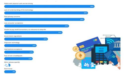 区块链如何赋能数字金融：未来的金融生态系统
