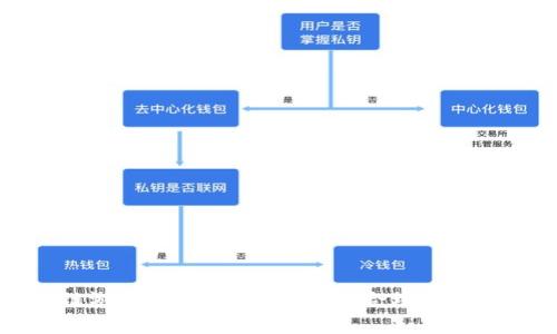 区块链游戏手续费：如何确定合理的收费标准