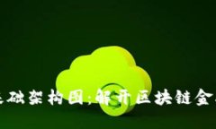 区块链金融基础架构图：