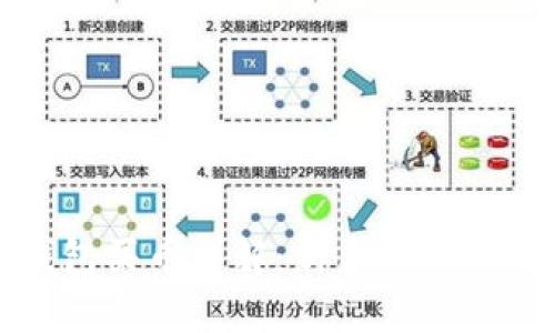 TP钱包买币详解：新手必读全攻略
