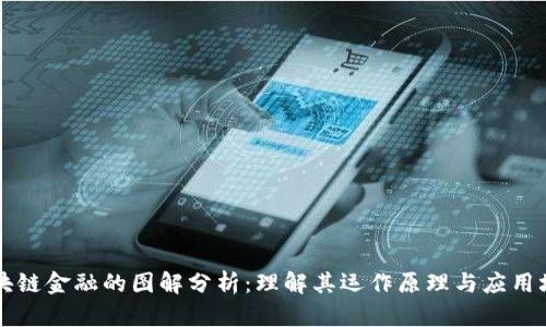 区块链金融的图解分析：理解其运作原理与应用场景