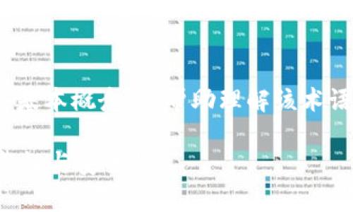 在谈论“T P钱包签名”之前，我们需要先了解一些基本概念，以帮助理解该术语的含义及其在数字货币和区块链技术中的作用。

### T P钱包签名解析：理解区块链交易的可靠性与安全性