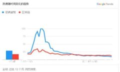 区块链PCC博彩游戏全面解