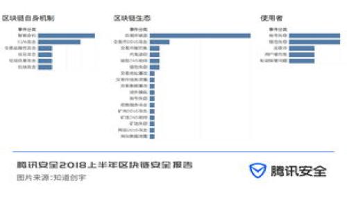 
区块链金融：颠覆传统金融的新兴力量